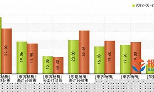 杨梅期货最新行情(杨梅价格走势)_https://www.tuogunzhijia.com_内盘期货_第1张