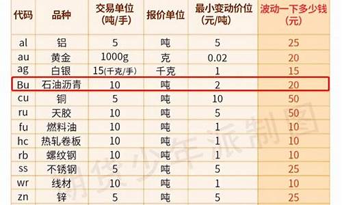 沥青期货交易规则和操作方法(沥青期货百度百科)_https://www.tuogunzhijia.com_内盘期货_第1张