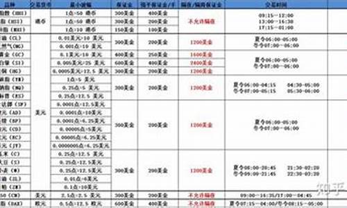 期货交易所挂牌规则(期货交易所挂牌规则是什么)_https://www.tuogunzhijia.com_纳指期货_第1张