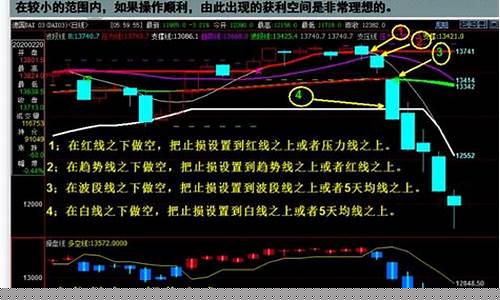 小资金期货交易经历(期货交易资金门槛是多少)_https://www.tuogunzhijia.com_恒指期货_第1张