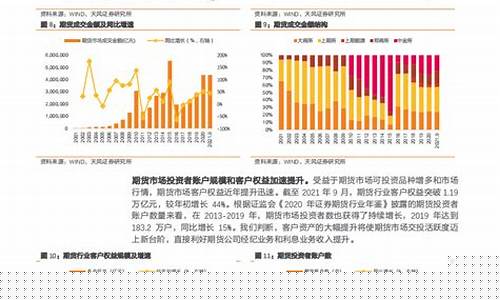 期货交易对策研究现状(期货市场存在的问题及对策)_https://www.tuogunzhijia.com_内盘期货_第1张