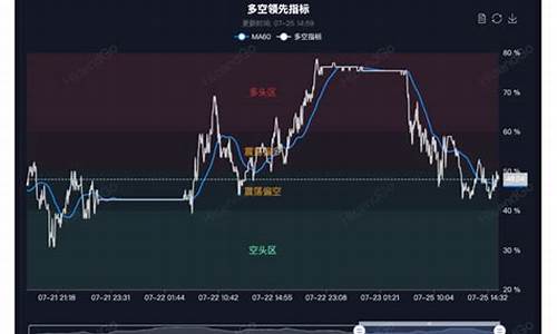 海证期货交易(海证期货交易一笔乙二醇需要多少钱呢)_https://www.tuogunzhijia.com_纳指期货_第1张