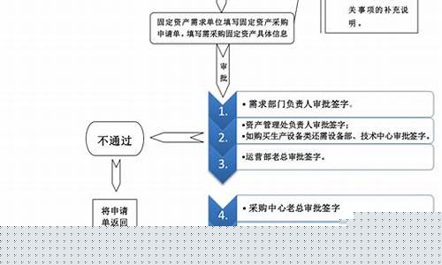 期货交易采购流程图解说明(期货的购买)_https://www.tuogunzhijia.com_恒指期货_第1张