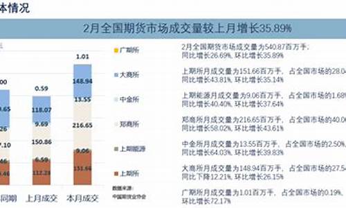 期货交易情况说明(期货交易分析报告怎么写)_https://www.tuogunzhijia.com_道指期货_第1张