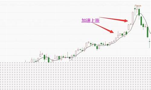期货交易的顶底模型(期货顶底准确率100的技术指标)_https://www.tuogunzhijia.com_纳指期货_第1张