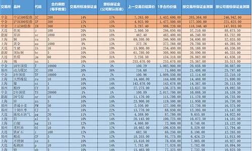 玉米期货交易保证金50万(玉米期货交易保证金50万怎么算)_https://www.tuogunzhijia.com_恒指期货_第1张