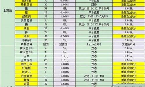 期货交易同品类代码(国债期货交易代码)_https://www.tuogunzhijia.com_黄金期货_第1张