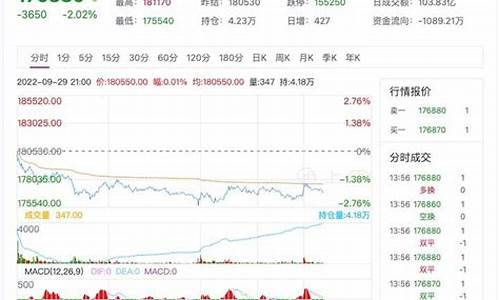 沪锡期货行情最新况(沪锡期货实时行情2108)_https://www.tuogunzhijia.com_恒指期货_第1张
