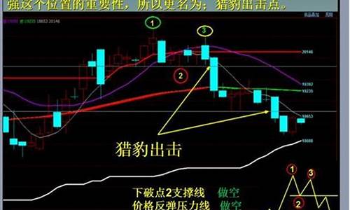 期货交易盘感讲解(期货交易中的盘感)_https://www.tuogunzhijia.com_道指期货_第1张