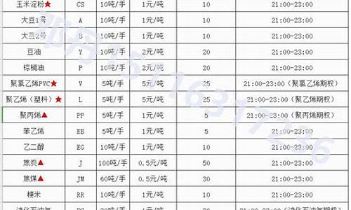 期货品种及行情分析表图(期货品种一览表)_https://www.tuogunzhijia.com_恒指期货_第1张
