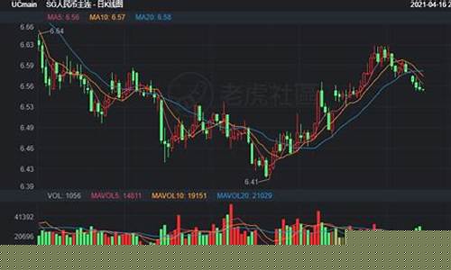 汇率期货交易(汇率期货交易怎么做)_https://www.tuogunzhijia.com_黄金期货_第1张