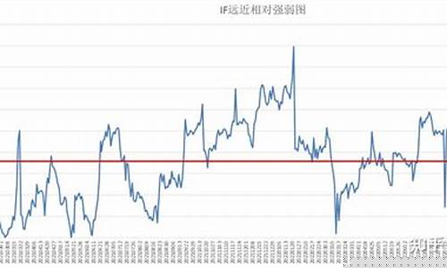 中证500期货实时行情(中证500股指期货行情)_https://www.tuogunzhijia.com_恒指期货_第1张