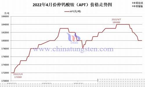 原油期货今日钨价行情(原油期货今日钨价行情走势)_https://www.tuogunzhijia.com_道指期货_第1张