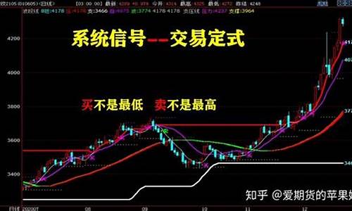 期货交易捷径图片(期货交易示例)_https://www.tuogunzhijia.com_纳指期货_第1张