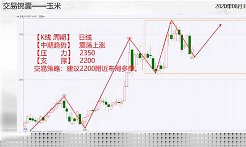 期货交易锦囊高清图_https://www.tuogunzhijia.com_内盘期货_第1张