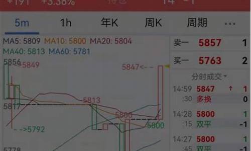 期货交易现况查询网站下载(期货交易现况查询网站下载)_https://www.tuogunzhijia.com_原油期货_第1张