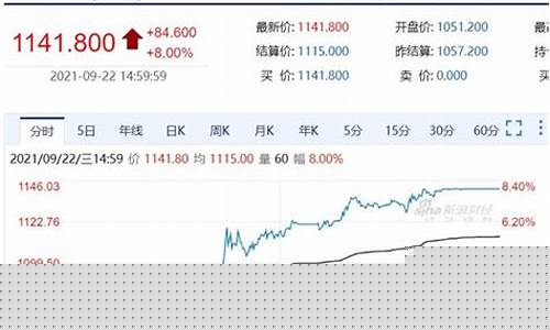期货交易日一年共多少钱(期货交易一年有多少个交易日)_https://www.tuogunzhijia.com_道指期货_第1张