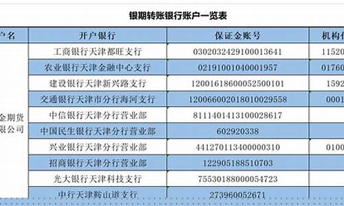 期货交易账户可以转账时间(期货交易银行转账时间)_https://www.tuogunzhijia.com_道指期货_第1张