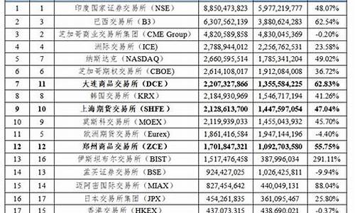 中国期货交易项目排名表(中国期货交易量排名)_https://www.tuogunzhijia.com_恒指期货_第1张