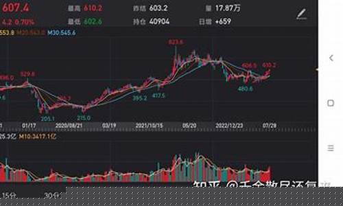 美油期货行情手机app(美油期货的油价)_https://www.tuogunzhijia.com_黄金期货_第1张