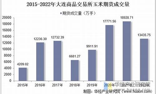 出口玉米期货交易(期货外盘玉米今日价格)_https://www.tuogunzhijia.com_恒指期货_第1张