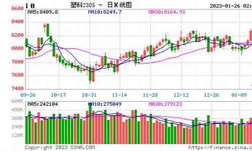 期货塑料现在行情2001(期货塑料行情及价格)_https://www.tuogunzhijia.com_恒指期货_第1张