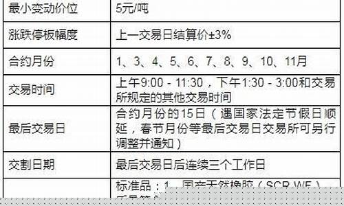 橡胶期货交易所收费(橡胶期货市场)_https://www.tuogunzhijia.com_内盘期货_第1张