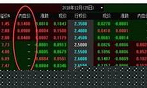 2002年 期货行情(2002年期货行情)_https://www.tuogunzhijia.com_纳指期货_第1张
