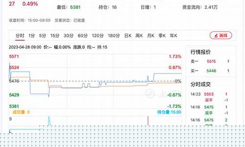 2205菜籽期货今日行情(菜籽油2201期货)_https://www.tuogunzhijia.com_恒指期货_第1张