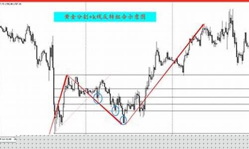 期货交易用哪种指标更好(期货买卖指标推荐)_https://www.tuogunzhijia.com_原油期货_第1张