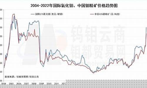新西兰粉期货行情(新西兰大包粉价格)_https://www.tuogunzhijia.com_道指期货_第1张