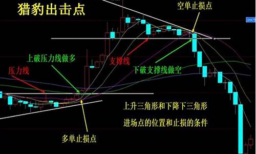 期货交易中如何尊重市场_https://www.tuogunzhijia.com_内盘期货_第1张