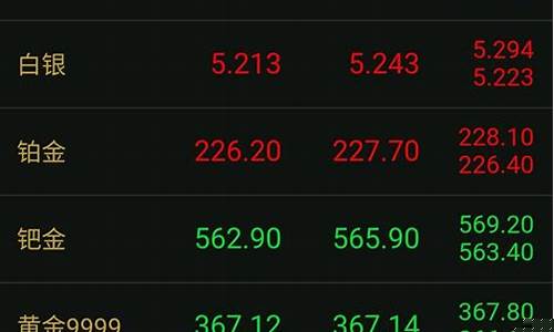 期货交易金价多少钱一克(期货黄金多少钱一个点)_https://www.tuogunzhijia.com_纳指期货_第1张