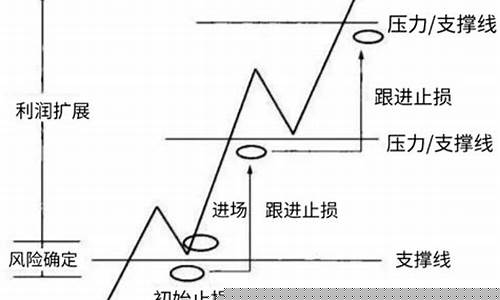 期货交易必须加减仓吗(期货需要补仓吗)_https://www.tuogunzhijia.com_内盘期货_第1张