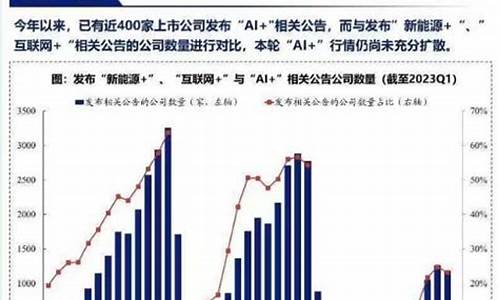 期货半导体行情(半导体今日行情)_https://www.tuogunzhijia.com_道指期货_第1张
