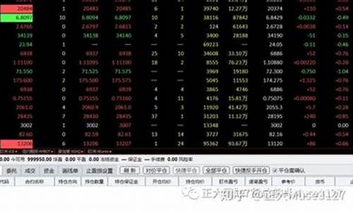 外盘期货实时行情软件哪个好一点(外盘期货实时行免费软件)_https://www.tuogunzhijia.com_内盘期货_第1张