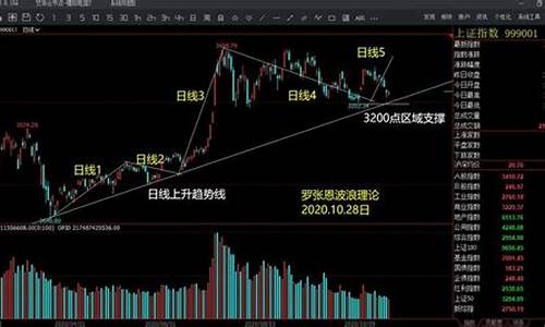 期货交易实战策略图解直播(期货交易策略百科)_https://www.tuogunzhijia.com_道指期货_第1张