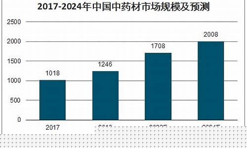 中药材期货交易所几家(全球中药材期货交易所)_https://www.tuogunzhijia.com_黄金期货_第1张