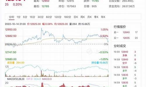 一汽橡胶期货最新行情(一汽轿车股票行情查询)_https://www.tuogunzhijia.com_黄金期货_第1张