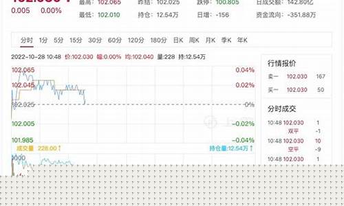 5年国债期货行情_https://www.tuogunzhijia.com_黄金期货_第1张