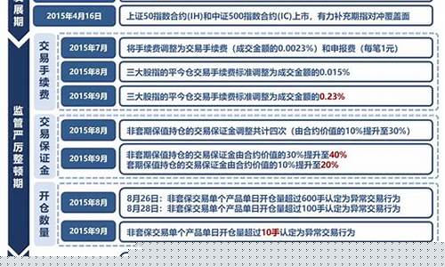 期货交易管控措施(期货交易管理)_https://www.tuogunzhijia.com_恒指期货_第1张