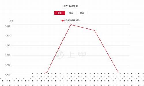 期货花生行情分析图表(期货花生行情分析图表)_https://www.tuogunzhijia.com_道指期货_第1张