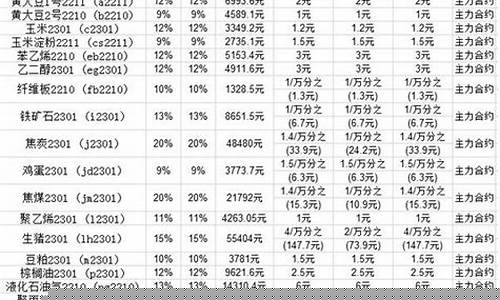 一年期货交易所手续费总量(各大期货交易所手续费)_https://www.tuogunzhijia.com_恒指期货_第1张