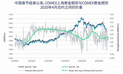 芝商所黄金期货交易单位(黄金期货的交易单位)_https://www.tuogunzhijia.com_黄金期货_第1张