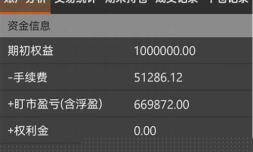 期货交易报告发布(期货交易报告发布规则)_https://www.tuogunzhijia.com_恒指期货_第1张