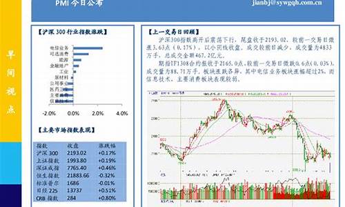 期货交易视点(期货交易演示)_https://www.tuogunzhijia.com_原油期货_第1张