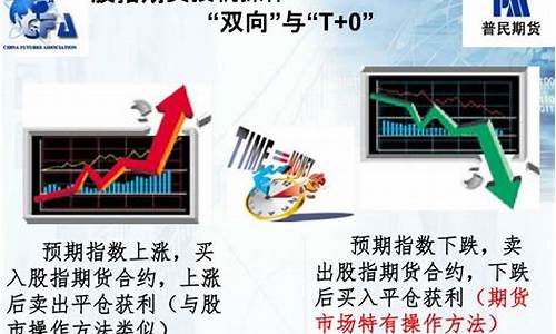 如何参与股指期货交易(如何进行股指期货交易)_https://www.tuogunzhijia.com_内盘期货_第1张