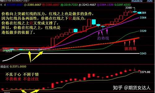 怎么分辨优质期货交易时间(怎么看期货交易)_https://www.tuogunzhijia.com_内盘期货_第1张