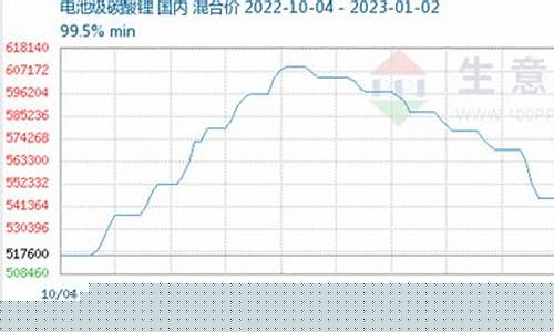 生意社碳酸锂期货实时行情(生意社碳酸锂的价格)_https://www.tuogunzhijia.com_纳指期货_第1张