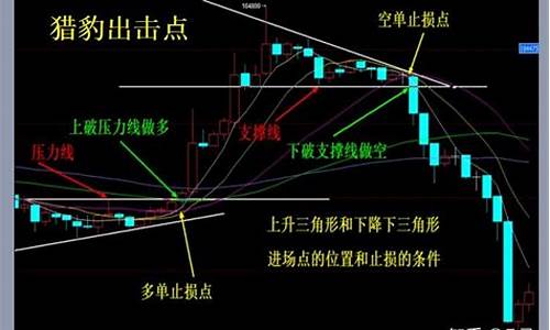 期货交易陷阱100例(期货股票交易陷阱)_https://www.tuogunzhijia.com_黄金期货_第1张